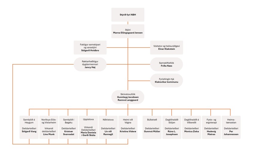 Bygnaður 06.02.2026
