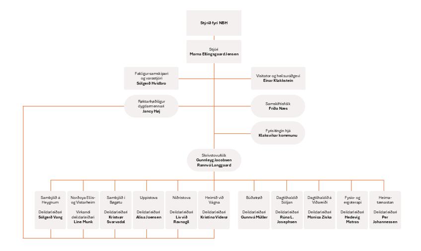 NBH Powerpoint Bygnaður (1)